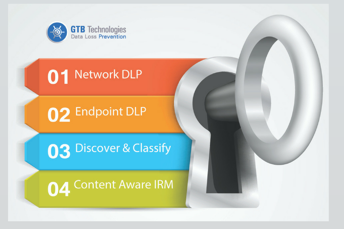 GTB-DLP-Endpoints-Discover-Classify-IRM